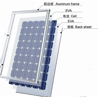 What is a solar sheet?